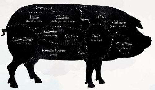 Secreto Iberico χοιρινό Ισπανίας
